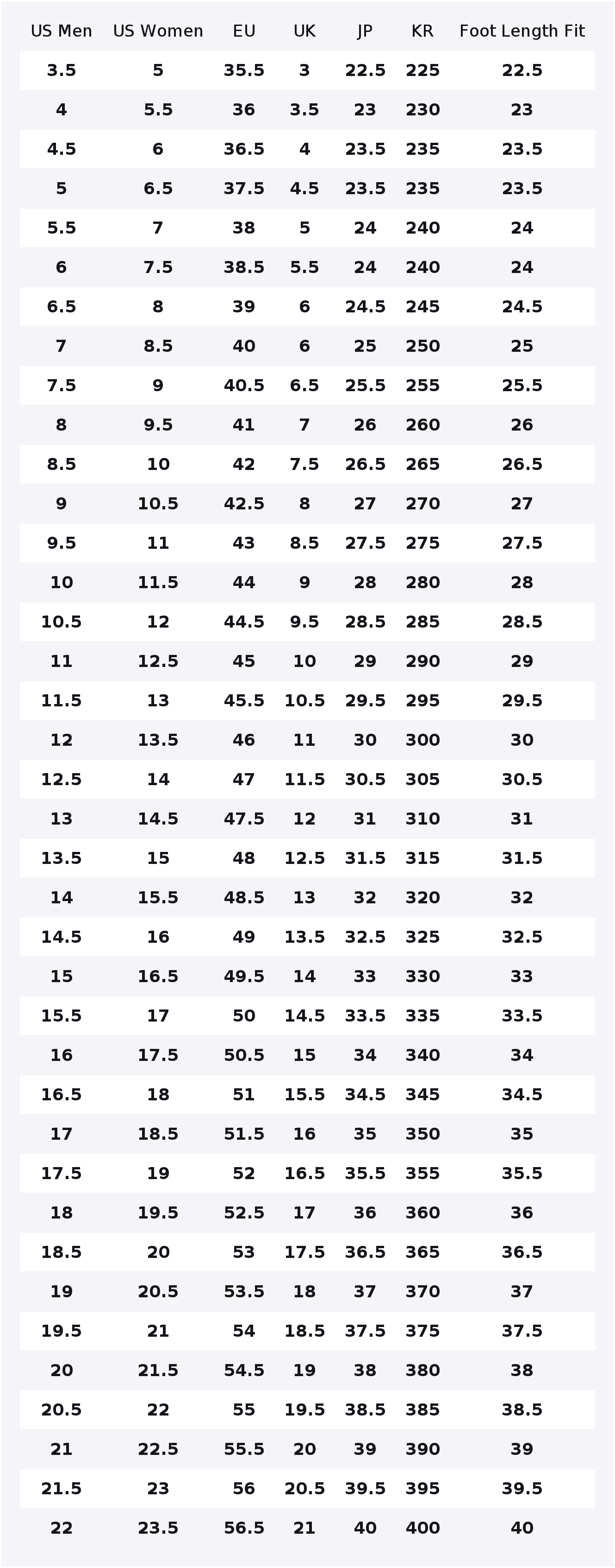 Nike Zoom Fly 5 Erkek Düşük Bi - Nike Shoes Zoom Fly 5 incelemesi ve fiyatı